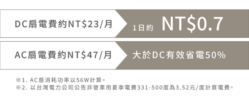 09CS31D-3